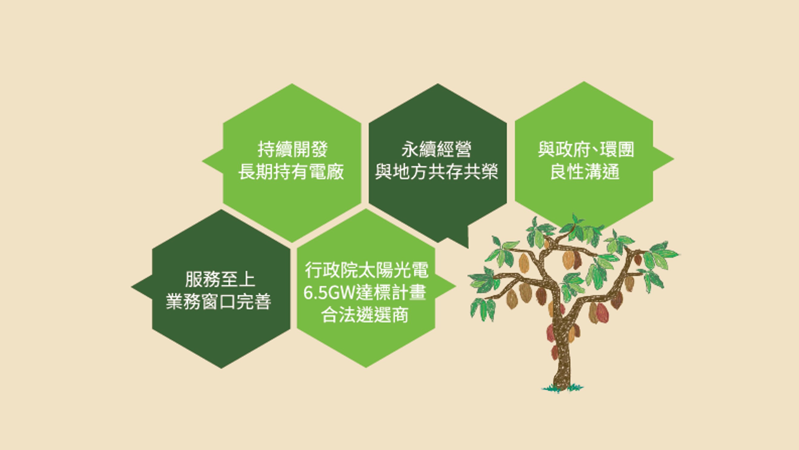寶晶能源 售電服務 示意圖