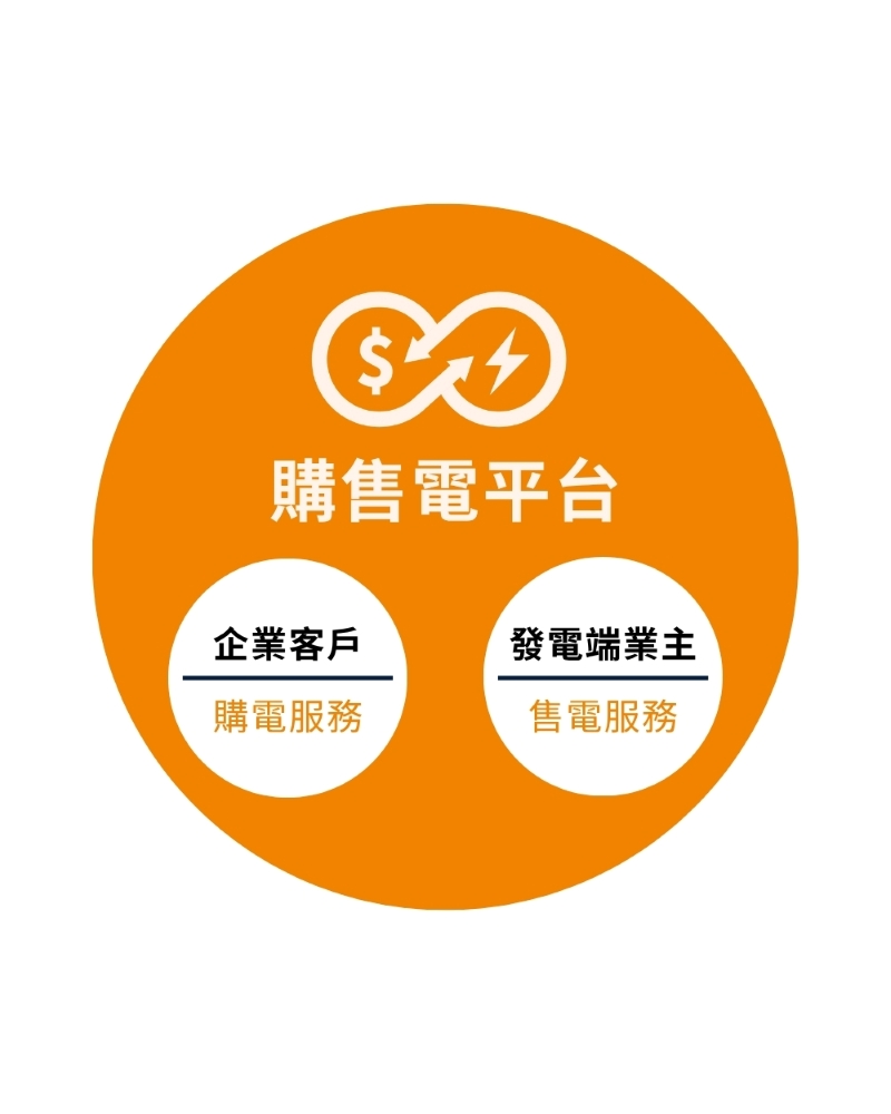 寶晶能源 售電服務 示意圖